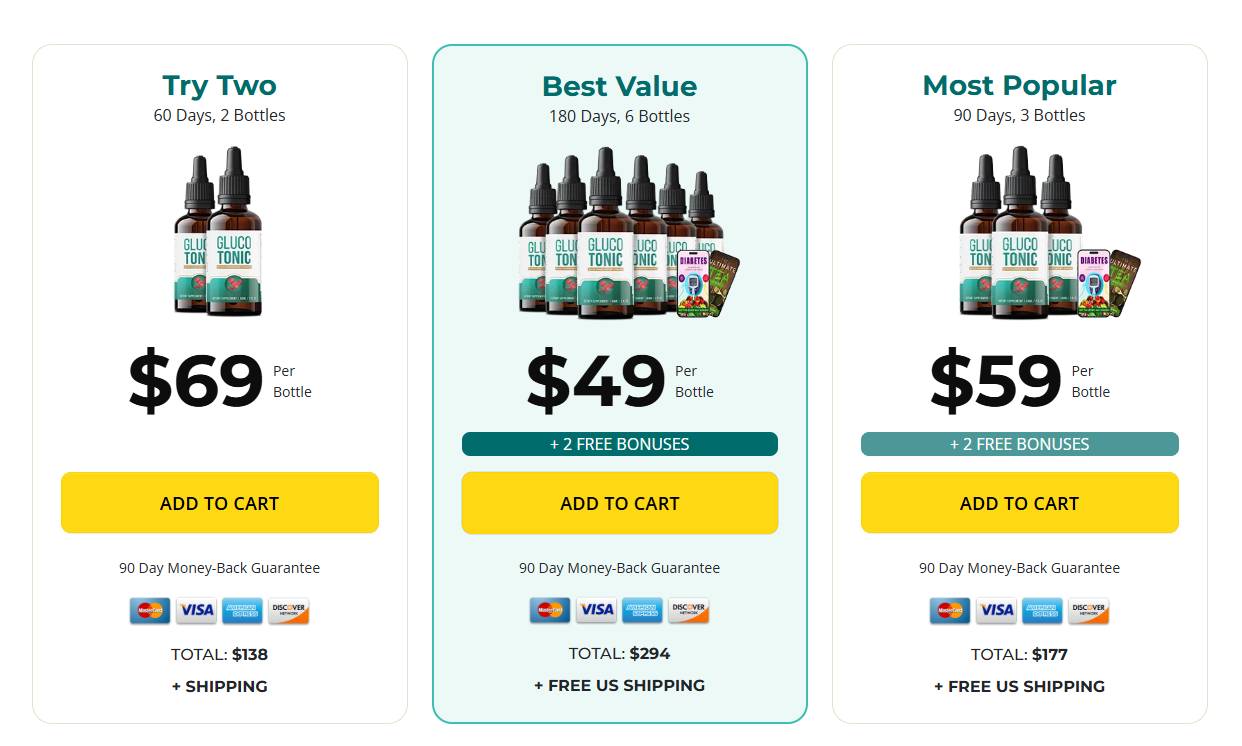 GlucoTonic Official Website